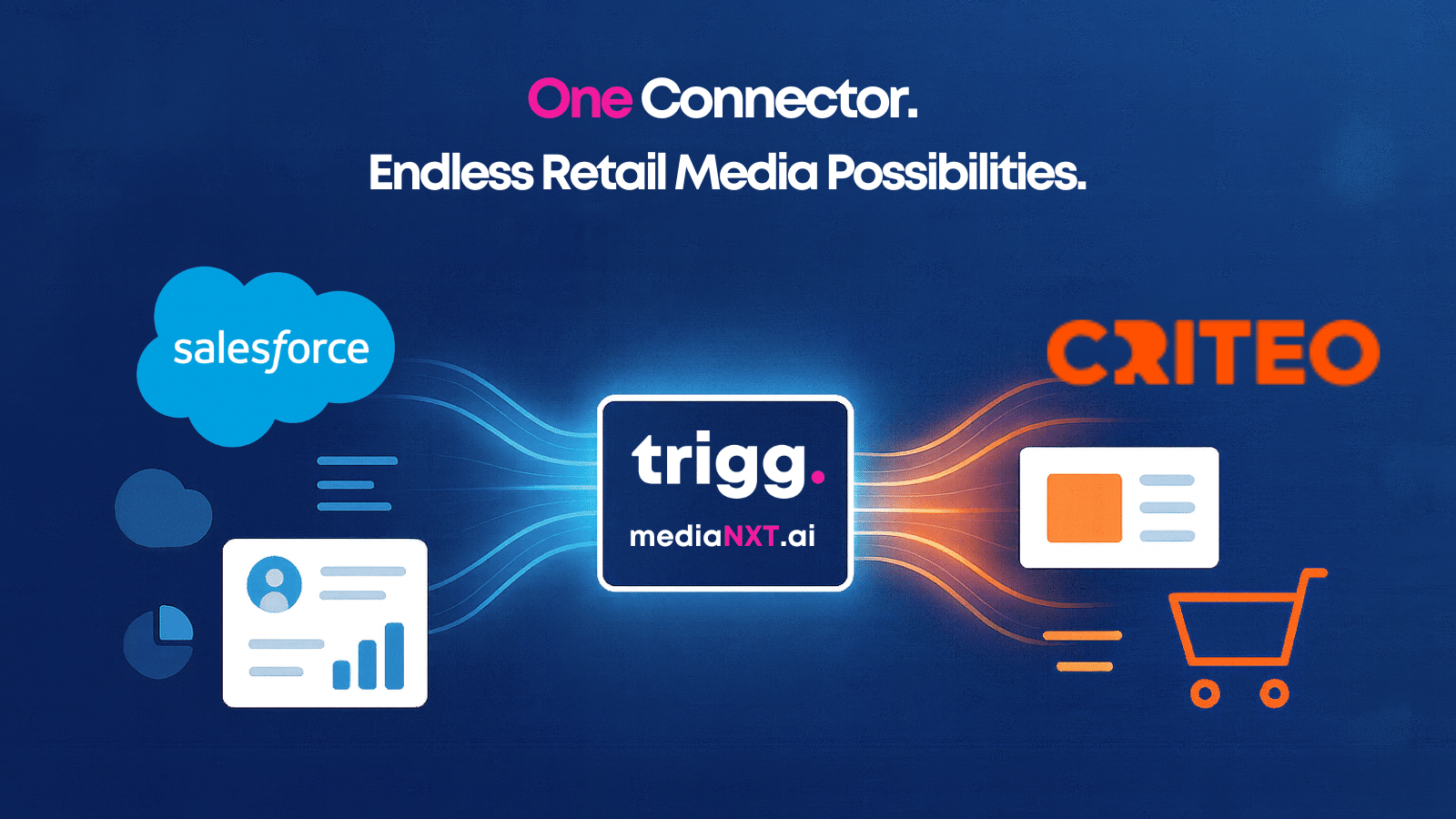 One Connector. Endless Retail Media Possibilities with Salesforce & Criteo